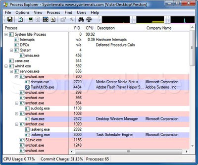 Microsoft Process Explorer Microsoft Process Explorer