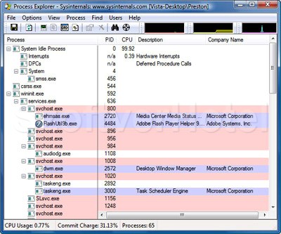 Microsoft Process Explorer